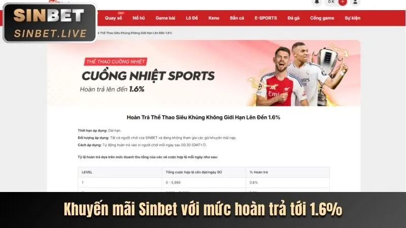Ưu đãi độc quyền vn88 login